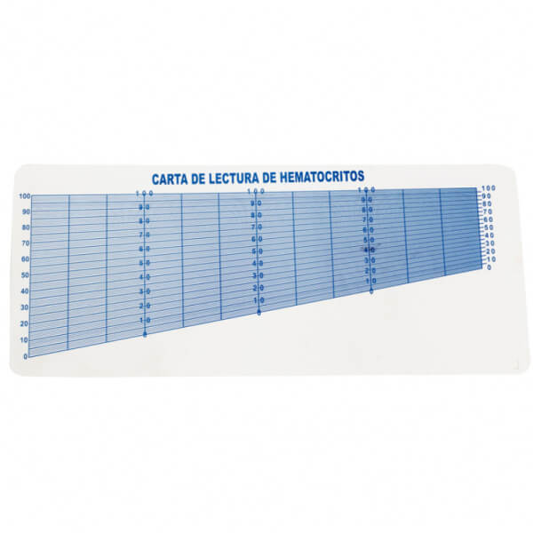 TABLA PARA LECTURA DE MICROHEMATOCRITO