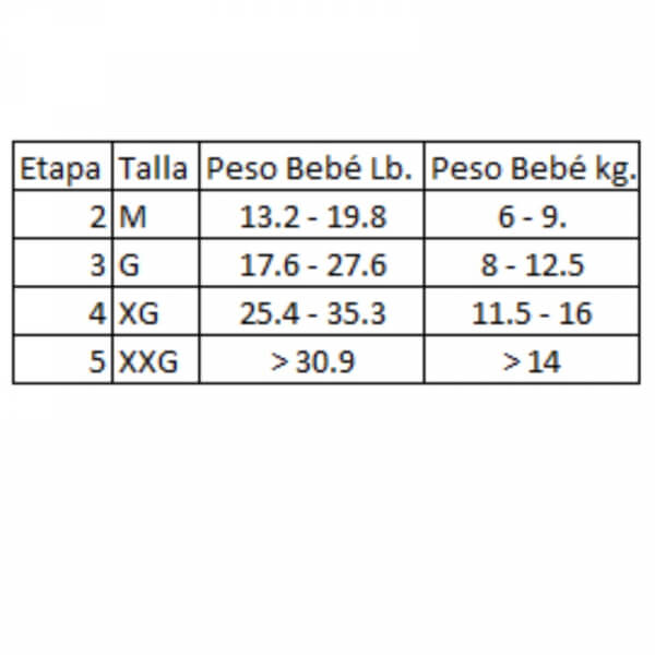 Tabla de pesos por talla
