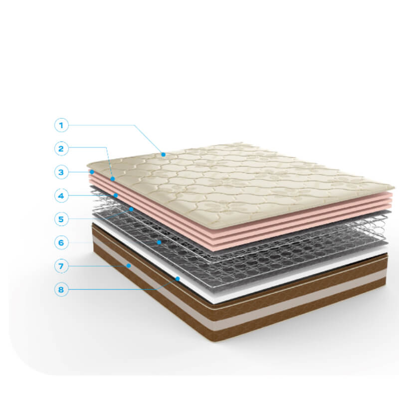 COLCHON CONTINENTAL DE LUJO CHAIDE Non Flip 2 PLAZAS Y MEDIA